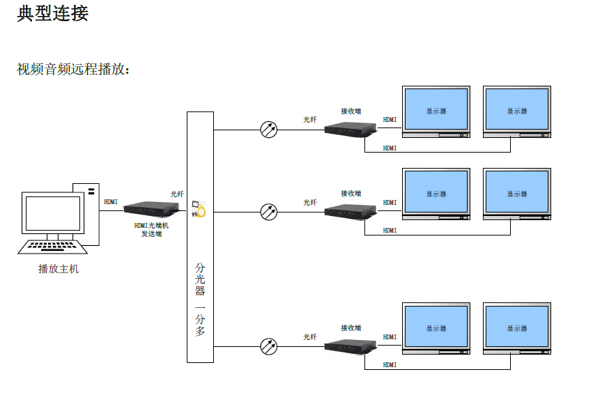 典型链接.png 典型链接.png